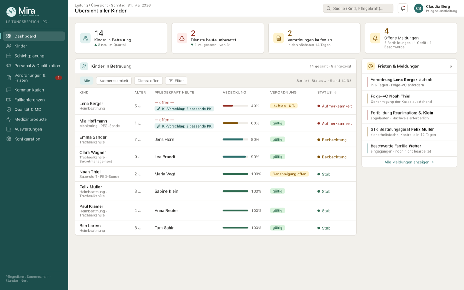 MIRA PDL-Dashboard